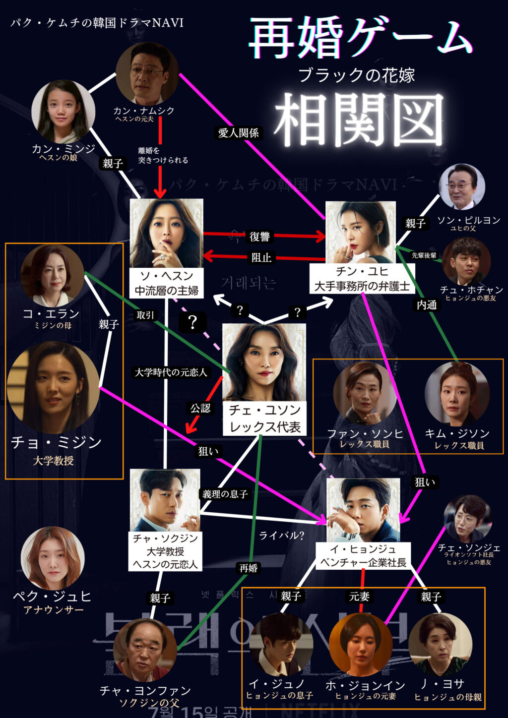 韓国ドラマ 再婚ゲーム って面白い 感想 キャスト 相関図 見どころを紹介 パク ケムチの韓国ドラマnavi