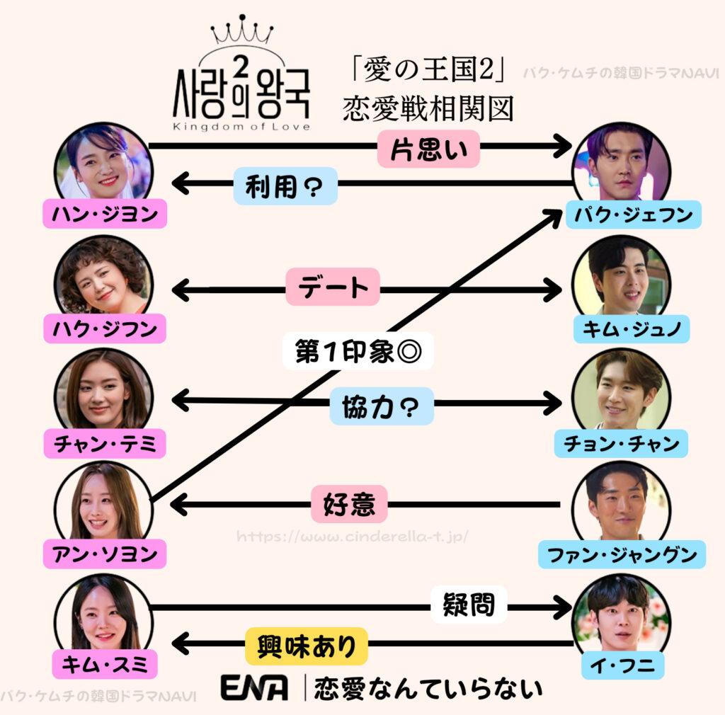 アラフォー必見!? 韓国ドラマ『恋愛なんていらない』視聴感想、相関図、あらすじ、キャスト、配信状況│パク・ケムチの韓国ドラマNAVI